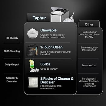 Typhur Fast Nugget Ice Maker Countertop with Self-Cleaning Pump, 35lbs/24H Crushed Pebble Ice Mac... | Amazon (US)