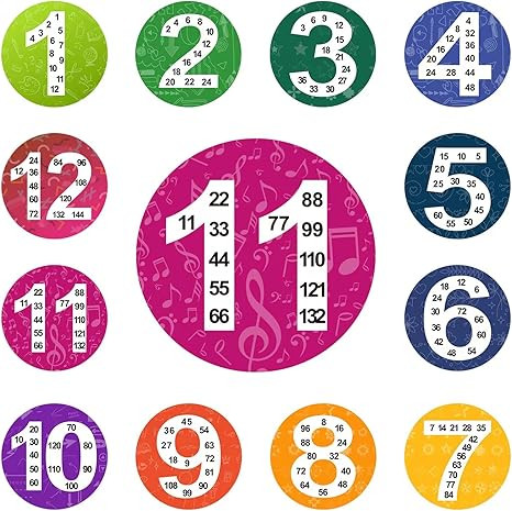 Wizia 12 Pack Educational Math Posters Skip Counting Numbers, Multiplication Chart for Kids, Elem... | Amazon (US)