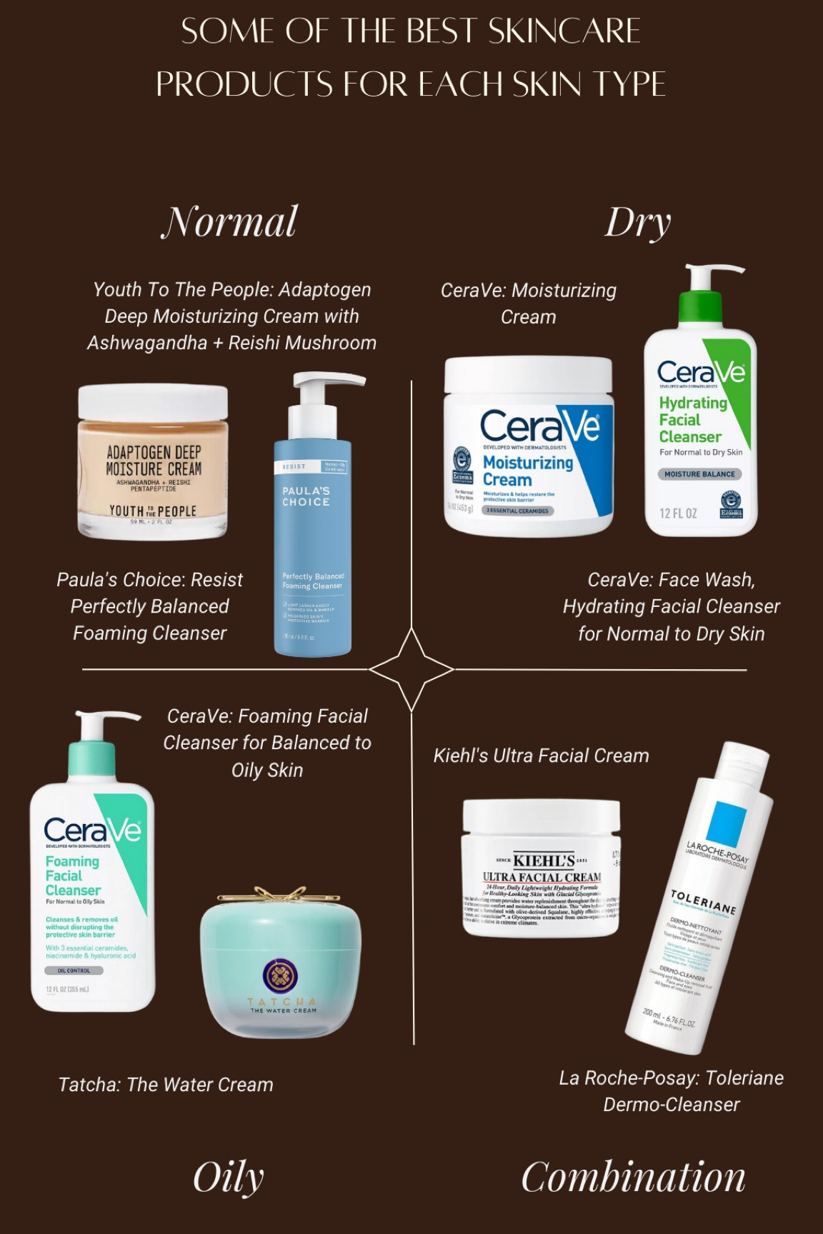 Some of the best Skincare Products for Each Skin Type

#LTKFindsUnder50 #LTKBeauty