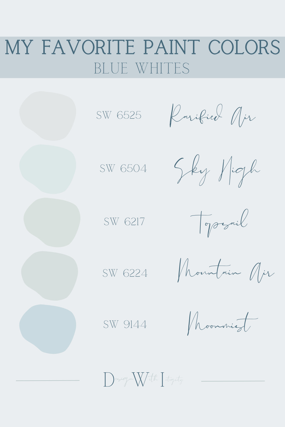 Blue whites will always have a place in my favorite paint color palette. They bring just enough color to soften a space while still feeling timeless, airy, and neutral. These are the shades I keep coming back to for bedrooms, bathrooms, laundry rooms, cabinetry, and anywhere that needs a calm layered feel without going full blue.

Rarified Air feels soft and cloudy. Sky High adds a fresh coastal brightness. Topsail and Mountain Air create that quiet spa inspired mood, while Moonmist leans a little moodier and more grounded in the best way. The funny thing about blue whites is they change throughout the day, which is exactly why they feel alive in a space instead of flat.

Saving paint colors for later is basically a designer love language at this point. Save this for your next remodel, share it with a friend choosing paint colors, and tell me which one you would use in your home.

#interiordesigninspiration #shopltk #paintcolors

blue white paint colors
Sherwin Williams paint
favorite paint colors
interior design inspiration
coastal paint palette
home decor inspiration
designer paint selections 

 #LTKHome