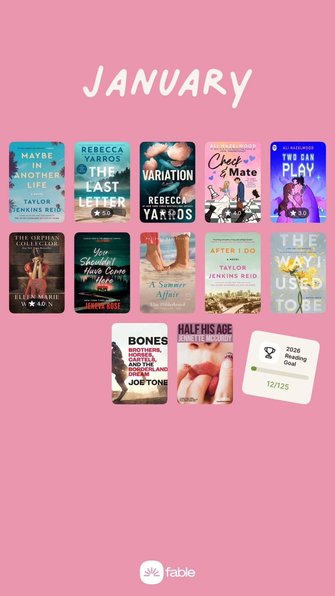 January reading wrapped! So many books under $10 on Amazon! 

#LTKdayinmylife #LTKselfcare