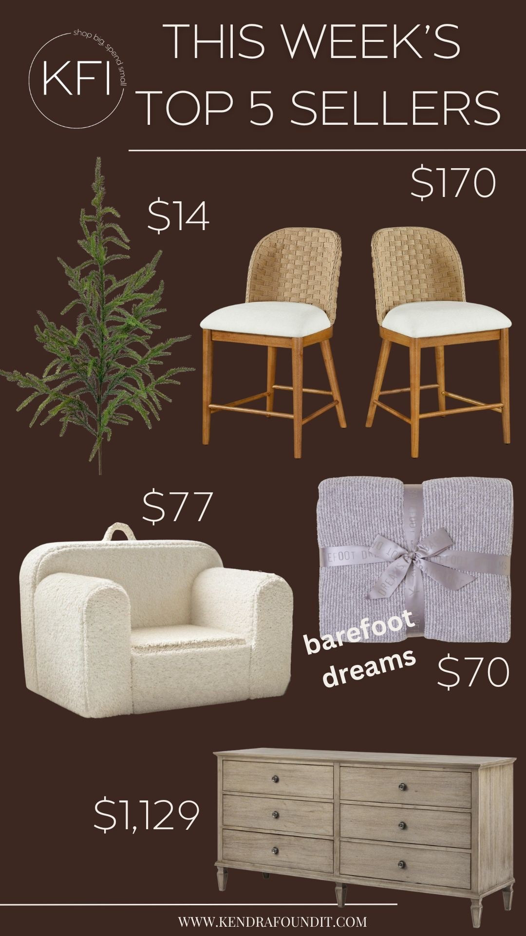 This week’s top 5 sellers are all designer-inspired and budget-friendly 🙌
1️⃣ Faux Norfolk pine branches – these are the exact stems I use at home and they’re an Afloral Norfolk Pine Branch dupe for just $14. So good in a vase for holiday and winter decor.
2️⃣ Woven counter stools – a McGee & Co Molly counter stool dupe from Walmart for  $170 each. Same textured, coastal look without the designer price.
3️⃣ Kids boucle chair – the cutest boucle Pottery Barn Kids chair dupe for $77. Petite, cozy, and perfect for a reading corner or playroom.
4️⃣ Barefoot Dreams blanket – the Barefoot Dreams throw is on sale for $70 right now and it’s every bit as soft and cozy as everyone says.
5️⃣ 6-drawer dresser – a Pottery Barn Sausalito Dresser dupe for $1,129, with that same timeless, neutral look that works in almost any bedroom.

Designer style on a real-life budget.


#LTKHome #LTKGiftGuide #LTKSaleAlert