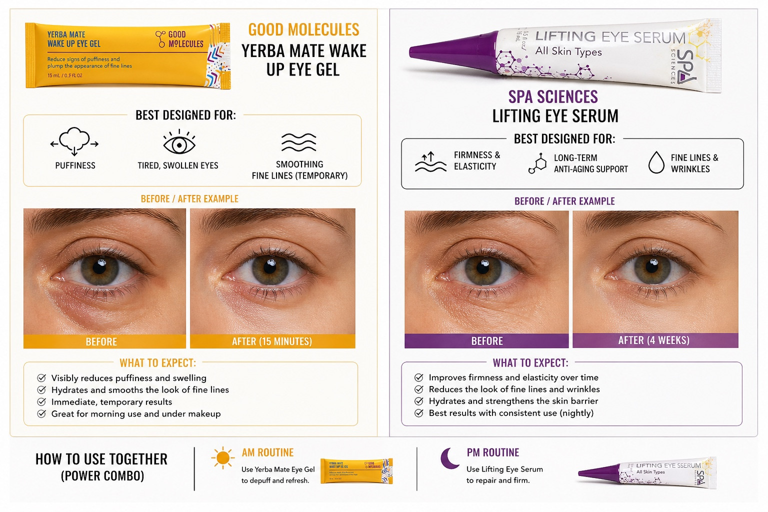 
#GoodMolecules — Yerba Mate Wake Up Eye Gel
Puffiness isn’t a texture issue. It’s fluid retention and circulation.
So the formula goes after that directly.

_
#MichaelToddBeauty — Lifting Eye Serum
Fine lines and laxity are structural.
So this formula leans into signaling and support.
_
The Better System
This isn’t layering for the sake of it. 👩‍💻👇

It’s sequencing based on how skin actually behaves.
☀️ AM: #EyeGel
→ Reduce puffiness
→ Smooth for makeup
→ Reset the eye area visually

🌖 PM: #EyeSerum
→ Support #collagen signaling
→ Maintain hydration overnight
→ Build long-term

#LTKgrwm #LTKselfcare #LTKBeauty