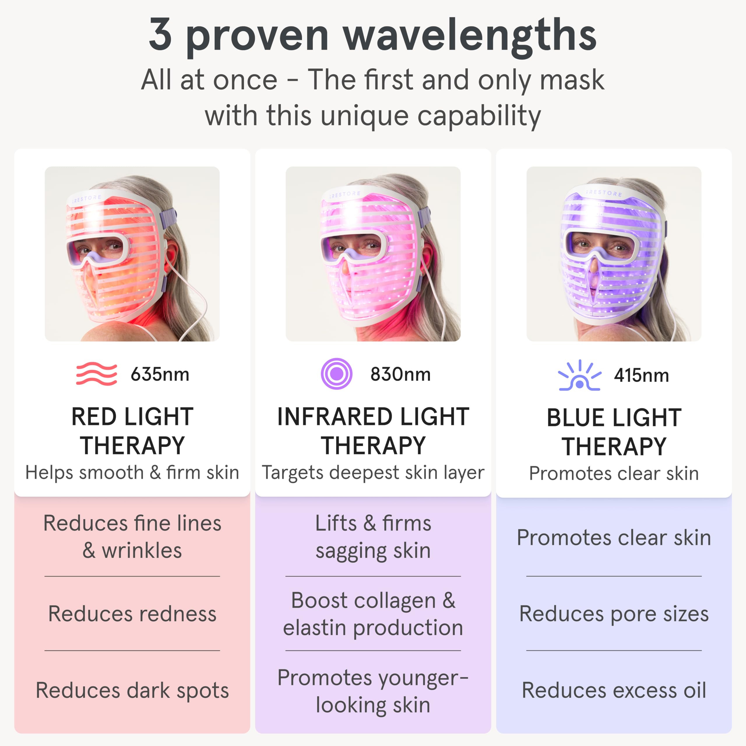 iRestore LED Face Mask for Youthful Skin, Red Light Therapy for Face, Red, Blue & Infrared Therap... | Amazon (US)