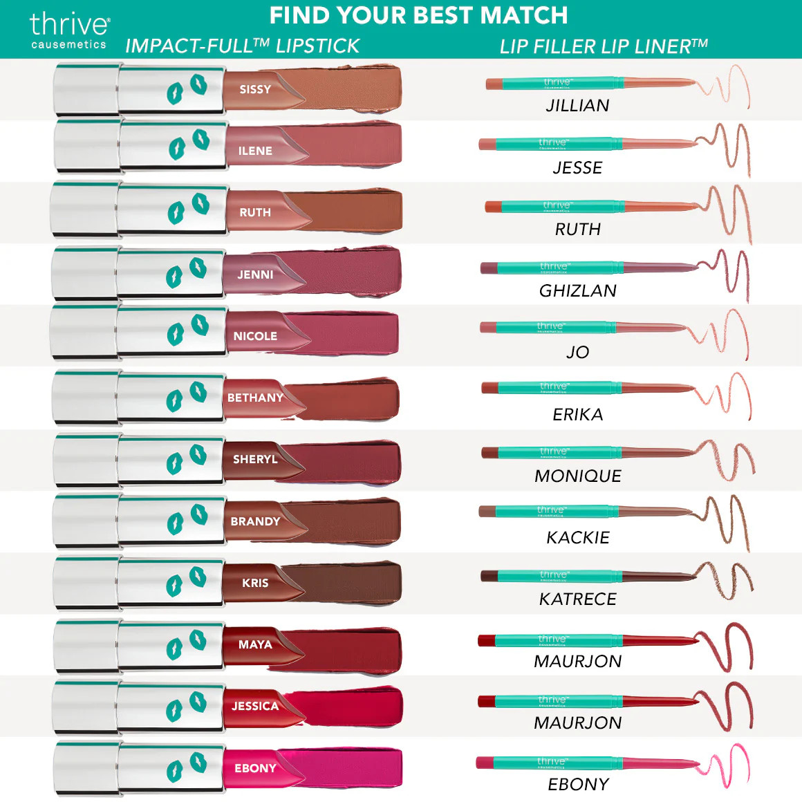 Lip Filler Long-Wearing + Plumping Lip Liner™ | Thrive Causemetics