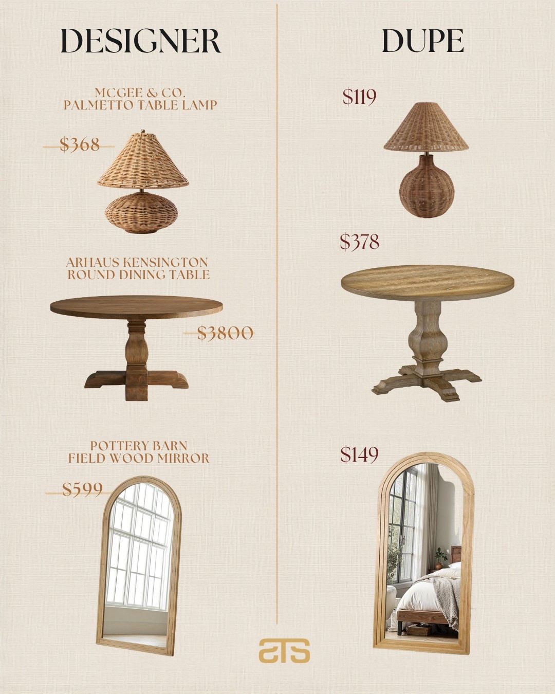 Why pay designer prices when the dupe is just as gorgeous? We are talking a McGee & Co. lamp dupe for $119, an Arhaus dining table dupe for $378, and a Pottery Barn mirror dupe for $149. Your home can look like a million dollars without spending anywhere close to it.

#designerdupes #designerlookforless #amazonfinds #amazonhome #affordableluxury #homedecor #homeinspo #interiordesign #mcgeeandco #potterybarn #arhaus #furniturefinds #budgetdecor #homeinspiration

#LTKU #LTKHome #LTKdayinmylife