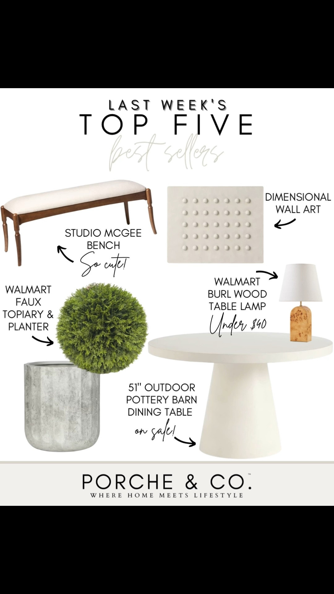 ✨ Last Week’s Top 5 Best Sellers ✨

Such a good mix of timeless home finds this week — designer-inspired pieces, beautiful accents, and versatile favorites you all loved 🤍

🪑 Studio McGee Bench – A gorgeous piece that works beautifully in an entryway, dining space, or at the foot of a bed.
🎨 Dimensional Wall Art – The perfect neutral statement piece for adding texture and interest to any room.
🌿 Faux Topiary & Planter – One of my favorite ways to bring greenery into a space without the maintenance.
💡 Burl Wood Table Lamp (under $40) – Such an affordable designer-look find that adds warmth and character to any corner.
🍽️ 51” Pottery Barn Outdoor Dining Table (on sale!) – A timeless silhouette that works beautifully on a patio, porch, or even indoors.

Tap to shop these best sellers before they’re gone ✨

#porcheandco #targetfinds #walmartfinds #potterybarn #neutraldecor #modernclassic #homedecorfinds #designerlookforless #homeinspo

#LTKHome #LTKSaleAlert #LTKHome #LTKvlog