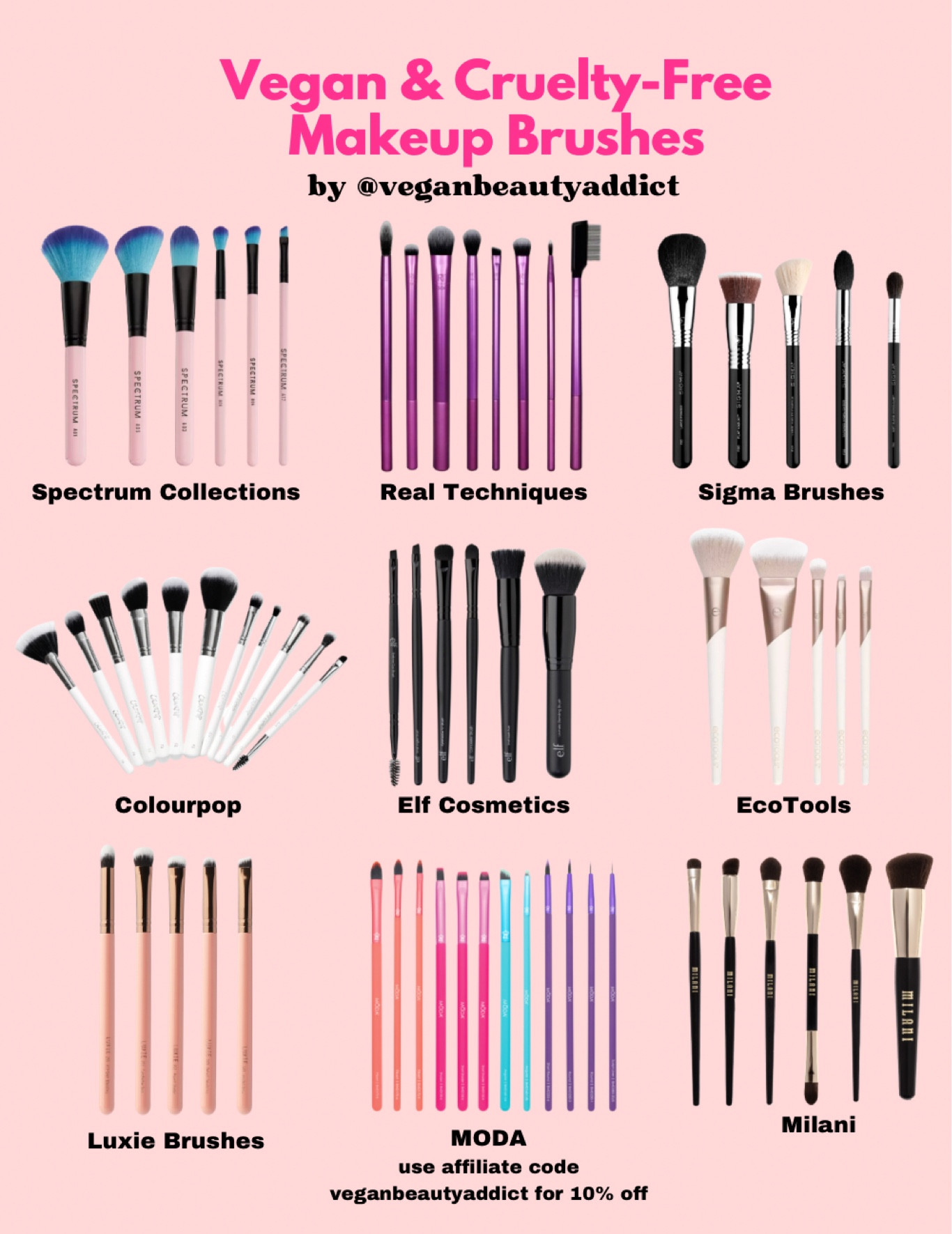 Vegan and Cruelty-Free Makeup Brushes 🐇🌱 did you know a lot of makeup brushes use animal fur? 🤯 Not only are these brushes free of animal fur and ingredients, they are from brands that also don’t test on animals. Do you see any of your favorites? 🥰 A lot of these are available at stores such as Target, Ulta, Walmart, and more!

#crueltyfreemakeup #makeupbrushes #makeup #crueltyfree #vegancreator #vegansofig #veganbeautyaddict #veganbeautyreview #veganmakeupshare #veganmakeup #saveralph #realtechniques #sigmabeauty #spectrumcollections #luxiebeauty #ecotools #ultafinds #targetbeauty Cruelty Free Makeup, Vegan Makeup, Affordable Makeup, Drugstore Beauty, Not Tested on Animals

#LTKFind #LTKbeauty
