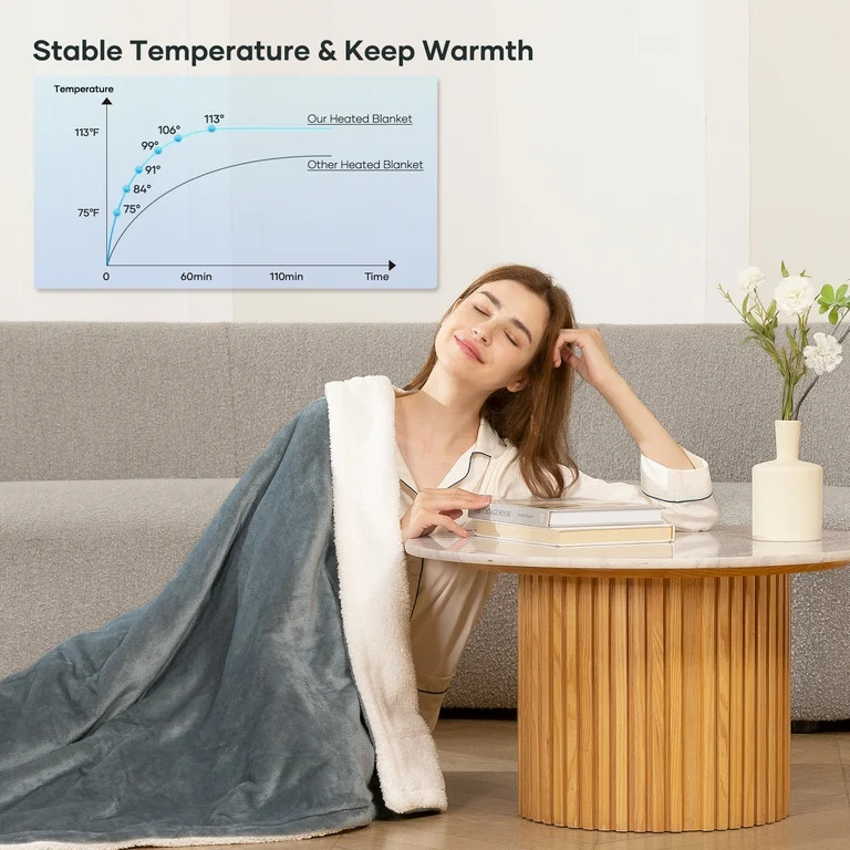 MaxKare 50" x 60" Electric Throw Blanket with 6 Heating Levels & 1-5H Auto-off, Machine Washable ... | Walmart (US)