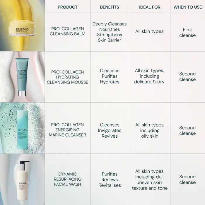 Pro-Collagen Cleansing Balm | Elemis (US)