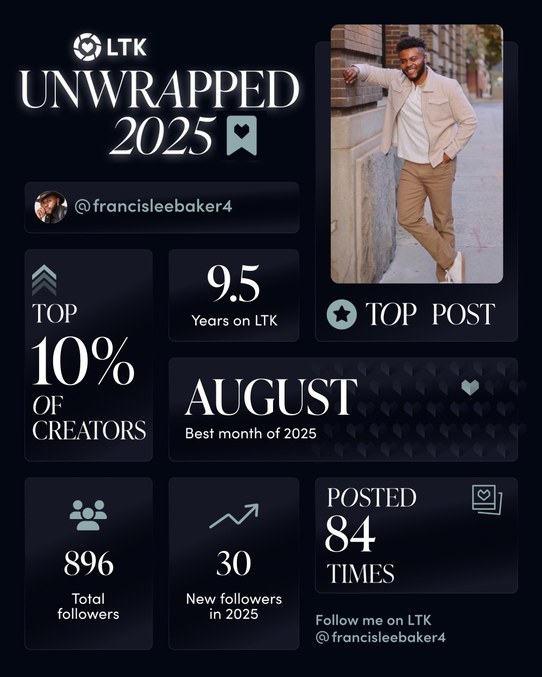 @ltk.creators Unwrapped 🖤 Grateful doesn’t even begin to cover it.

Thank you to everyone who tapped, saved, shopped, and trusted my recommendations this year. Being in the top 10% of creators after 9.5 years on LTK is something I’m kinda gagged by, and it’s all because of this community.

I’m rounding up my most-loved pieces of the year — the items you engaged with most, asked about repeatedly, and brought into your own closets and homes. From modern menswear staples to home finds you couldn’t get enough of, these are the true standouts of 2025.

As always, thank you for being here, supporting my work, and letting me be a part of your everyday style decisions. More to come. #LTKUnwrapped