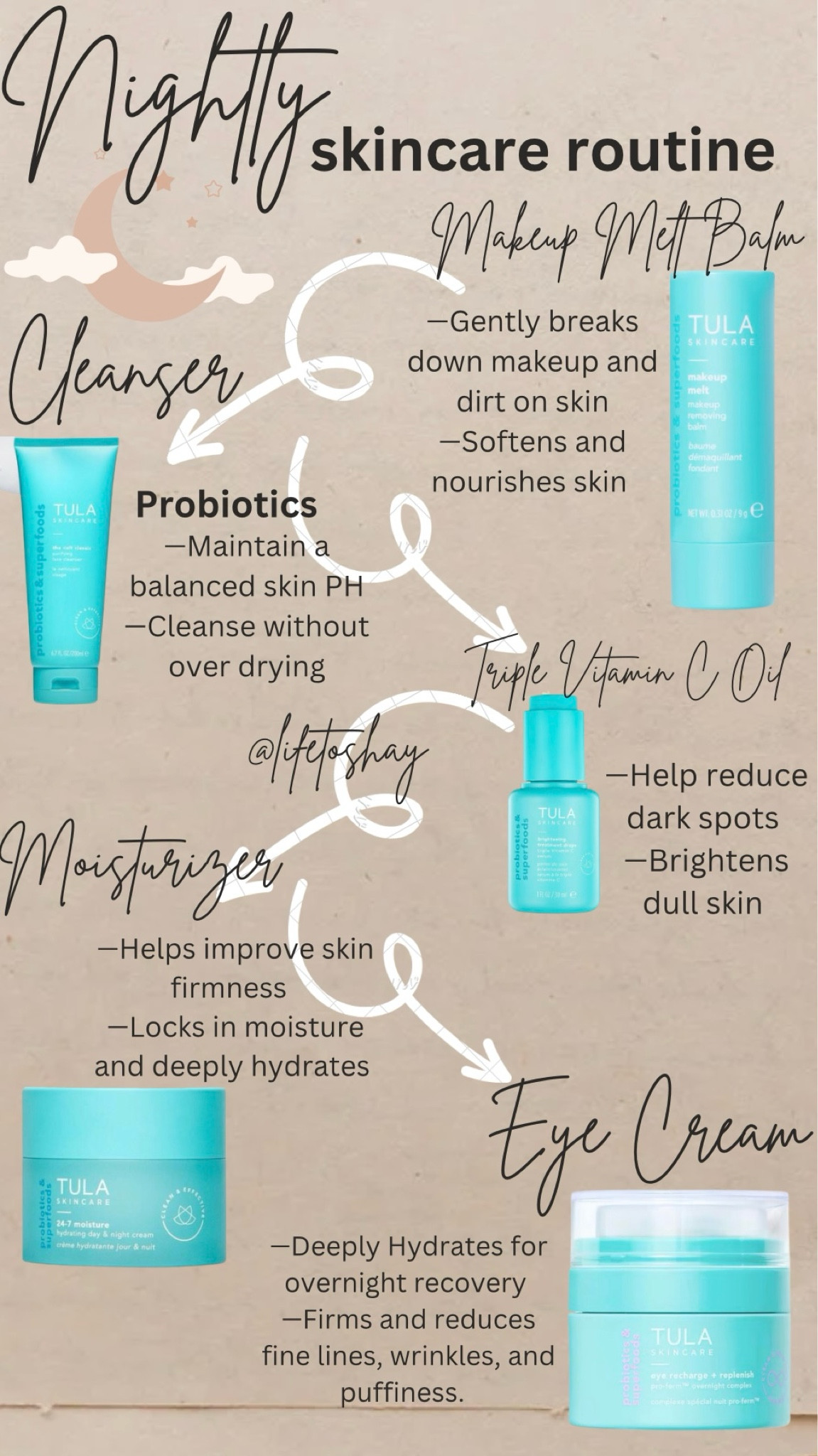 #LTKGiftGuide #LTKbeauty #LTKxPrime