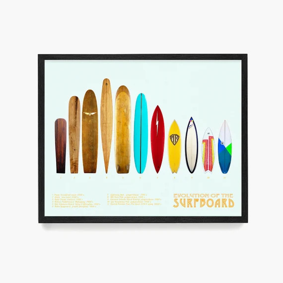 Surfboard Poster Evolution of the Surfboard Surf Art Surf | Etsy | Etsy (US)