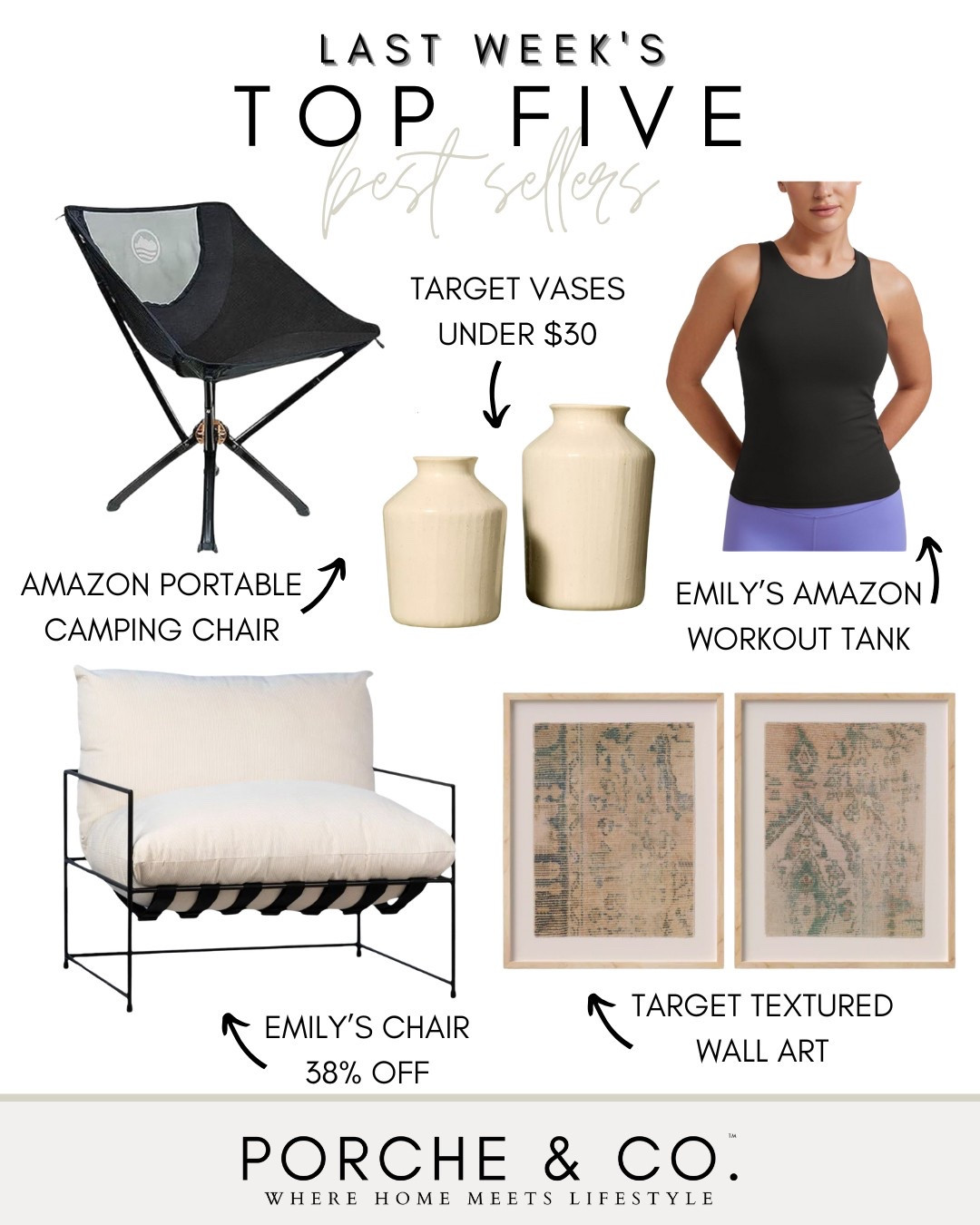 Best sellers, weekly top sellers, Amazon finds, Amazon camping chair, Amazon workout tank, target home decor, target vases, accent chair 

#LTKStyleTip #LTKHome #LTKSaleAlert