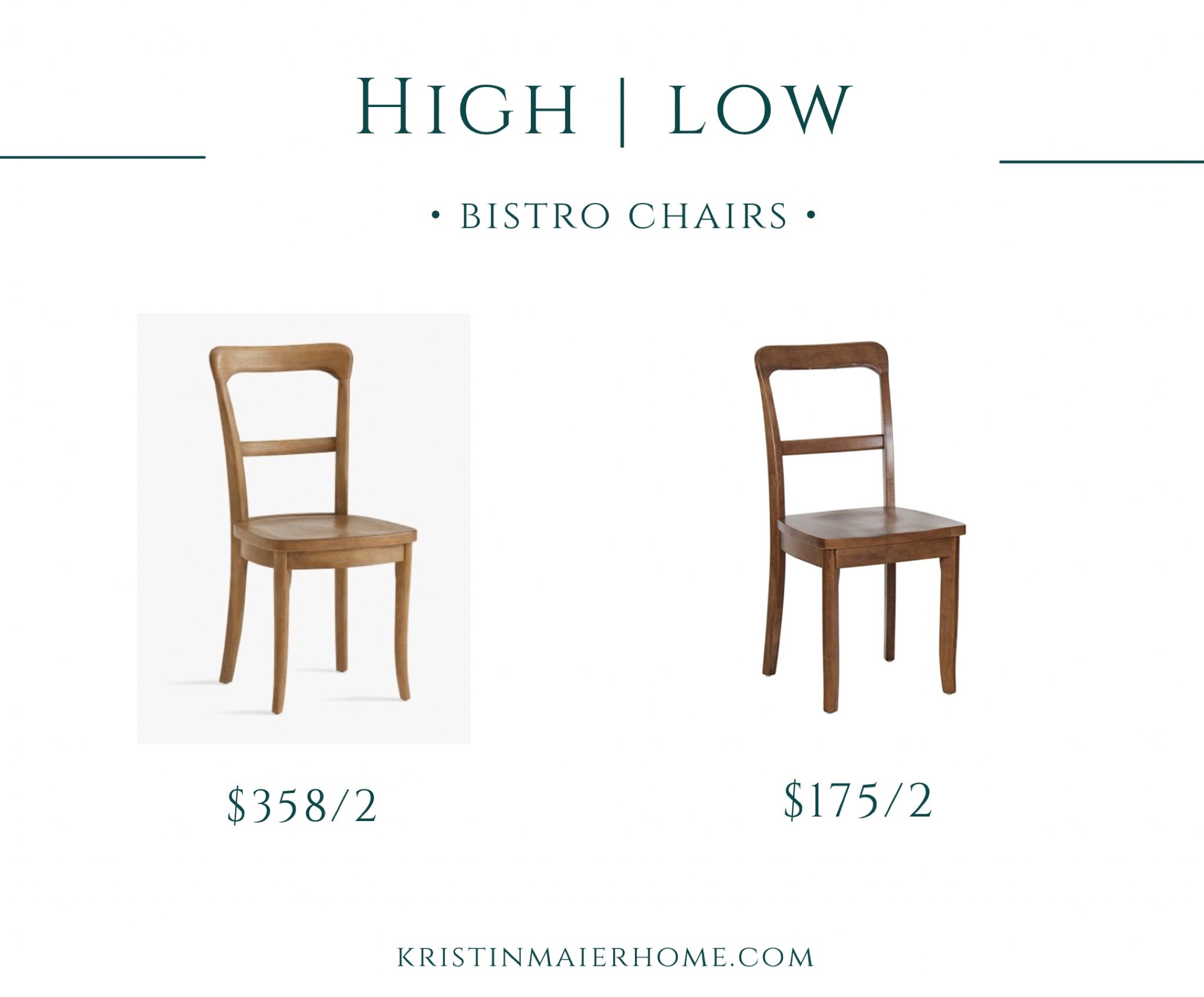 Bistro chairs for dining room

#LTKfamily #LTKhome