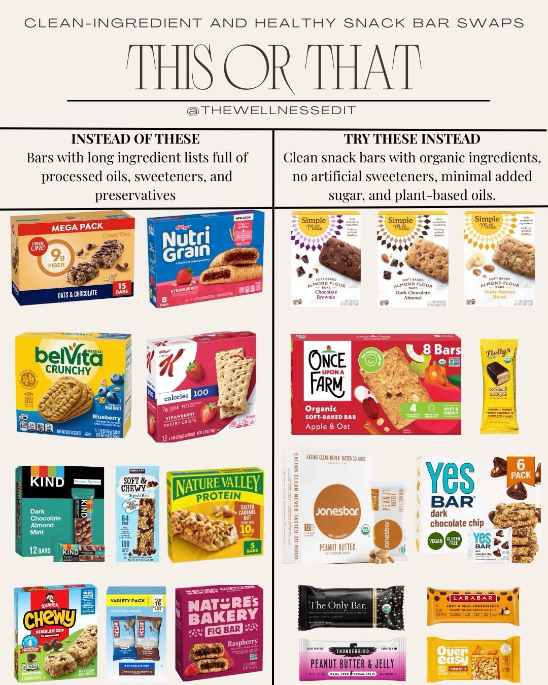 Not all snack bars are as “healthy” as the label makes them look 🍫✨

A lot of the popular grab-and-go bars are basically candy bars in disguise - packed with refined sugars, syrups, seed oils, natural flavors, and preservatives that keep them sweet and shelf-stable... not necessarily nourishing 

If you’re trying to make cleaner swaps, look for bars made with simple, whole ingredients like nuts, seeds, dates, oats, and real fruit — not long ingredient lists you need Google for 🤍

Some cleaner snack bar options:
- @simplemills 
- @onceuponafarm 
- @nellysorganicsbars 
- @jonesbars 
- @theyesbar 
- @truvani 
- @larabar 
- @thunderbirdbar 
- @overeasyfoods 

#nontoxicsnacks #snackbars #ingredientsmatter #cleaningeating #nontoxicswaps #betterforyou #readthelabel #healthychoices #wellnesstips