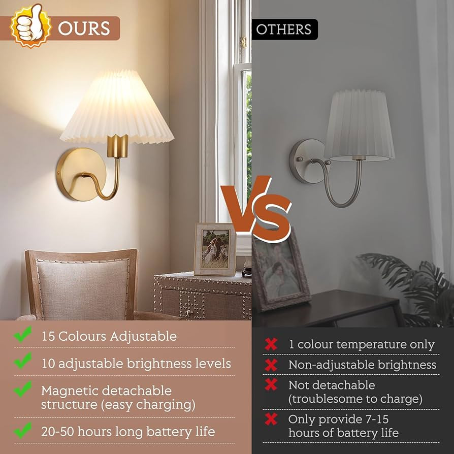 Wireless Wall Sconce Sets of 2, Pleated Shades Rechargeable Battery Operated Wall Sconce, Retro g... | Amazon (US)