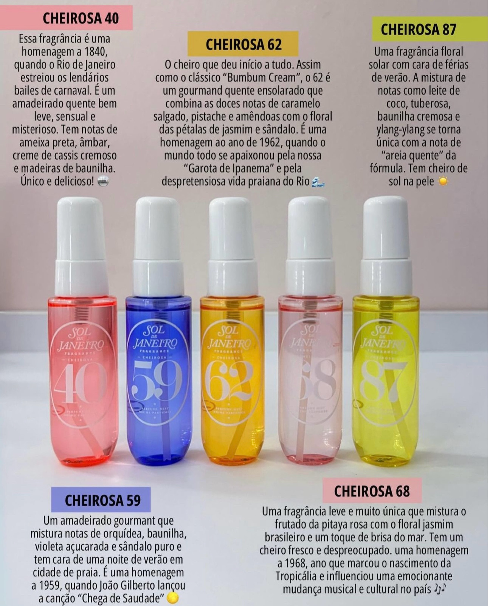 Qual é o seu favorito? #soldejaneiro #bodysplash #perfumes #cheirosa40 #cheirosa59 #cheirosa62 #cheirosa68 #rioradiance  #ltkbrasil