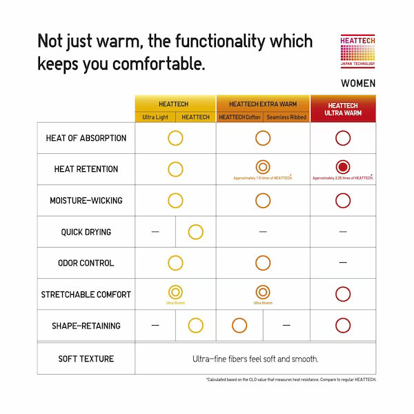HEATTECH Ultra Warm Leggings | UNIQLO (US)