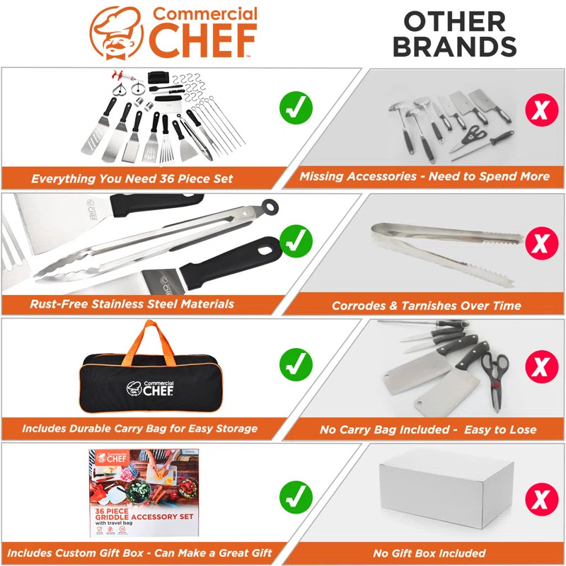 Commercial Chef Blackstone Griddle Accessories Kit - Flat Top Grill Accessories - Griddle Tools 3... | Wayfair North America