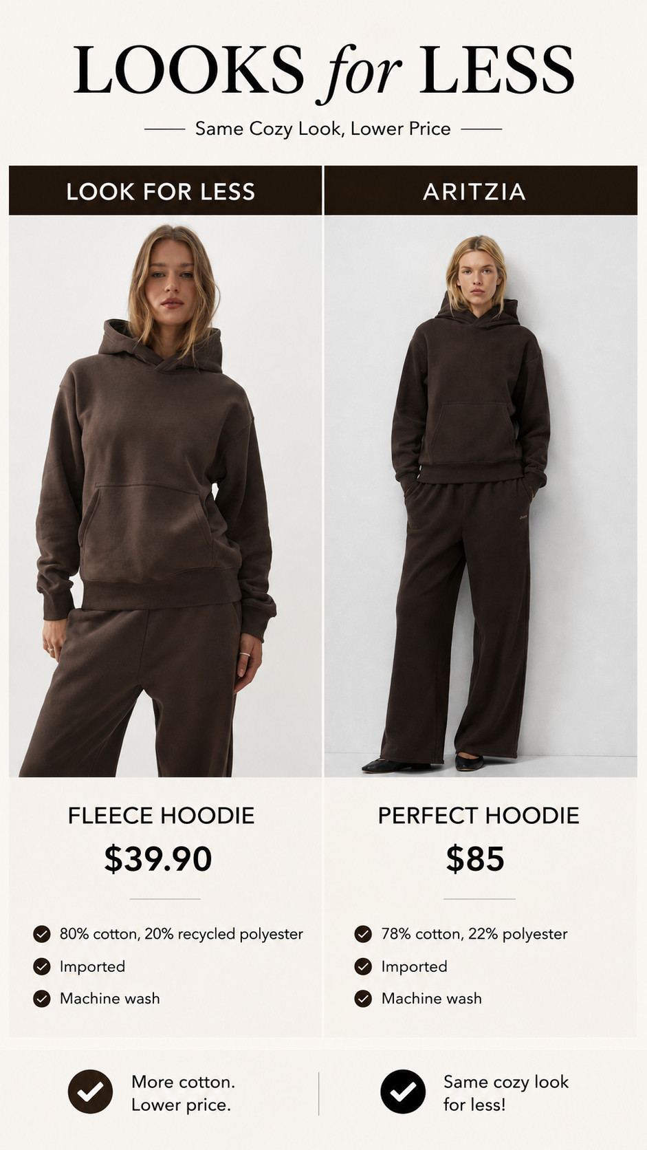 Teen-approved sweatsuit season is here.

If your teenager is obsessed with the Aritzia look, I found a look for less that is almost identical — and it’s actually 80% cotton.

This chocolate brown hoodie + sweatpants set is giving Aritzia, but make it affordable. Perfect for teen girls, high school outfits, back-to-school outfits, fall fashion, cozy outfits, casual outfits, travel days, school days and lounging.

The best part? The look-for-less hoodie is $39.90 vs. $85 for the Aritzia Perfect Hoodie.

Same cozy aesthetic. More cotton. Way less money. 

 #LTKfall #LTKstyletip #LTKfamily