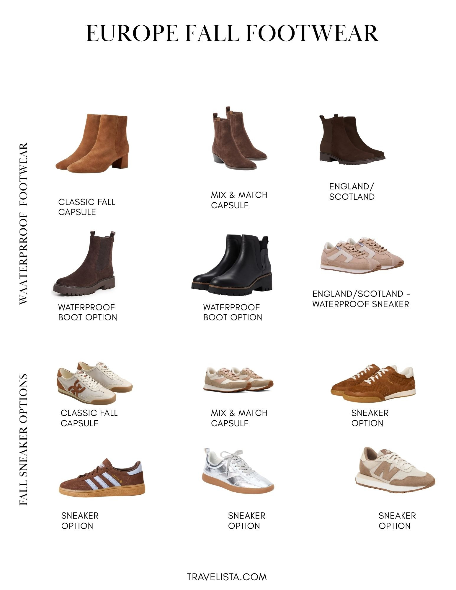 FALL EUROPE FOOTWEAR 🍂

Sneakers, ankle boots and waterproof footwear for a fall Europe carry-on wardrobe, including the shoes featured in my Fall Europe Carry-On Packing Guide plus additional options.

For Europe, I look for shoes that can handle plenty of walking while still working with the clothes I’m packing. For fall, that usually means a comfortable sneaker plus a boot, with waterproof options for destinations where rain is likely.

Shop the fall travel shoes + boots here. 

 #LTKOver40 #LTKTravel