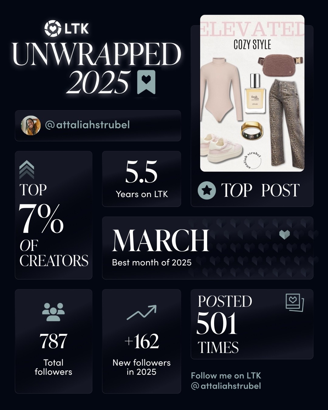 Proud of my growth on LTK and thankful for your support 