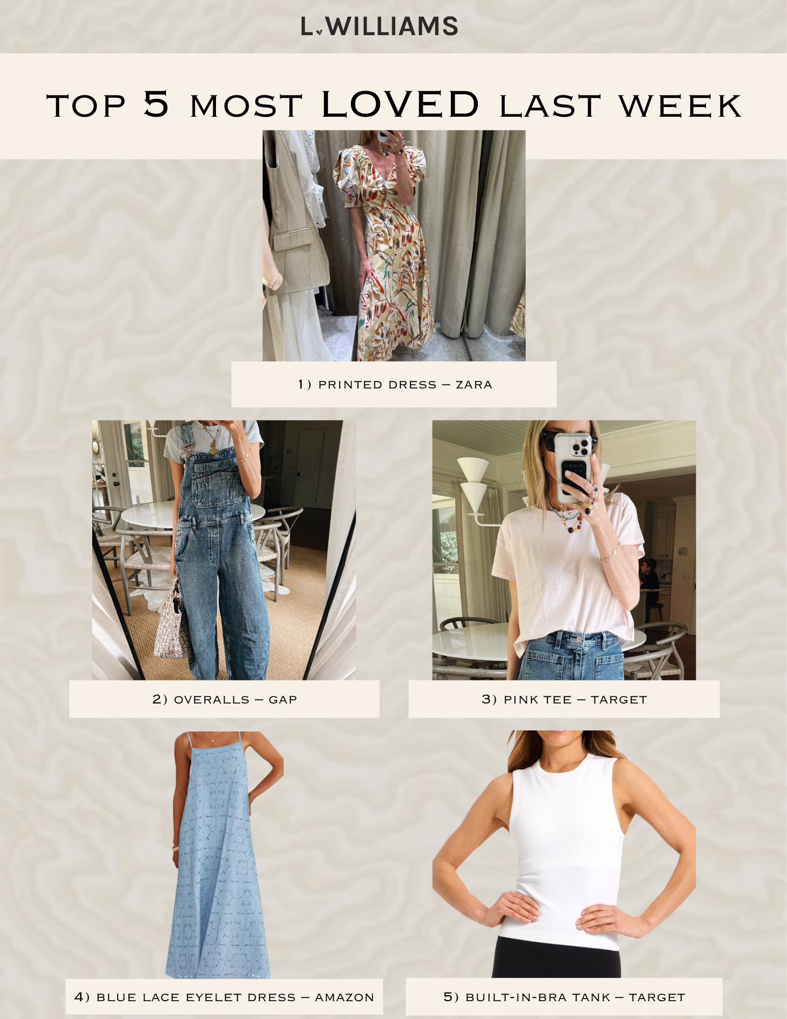 Top 5 items last week!!! 

 