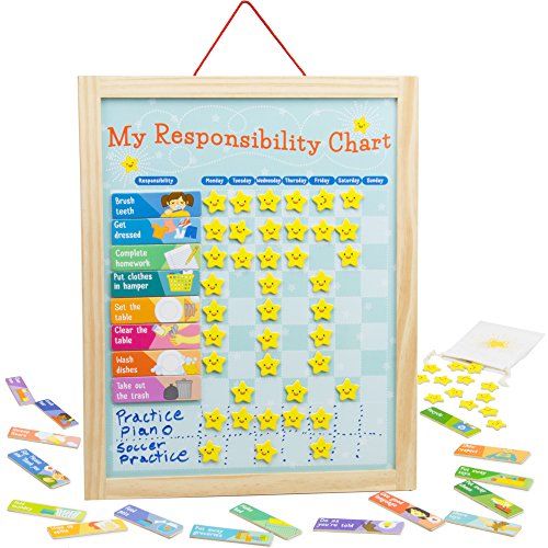 Responsibility Chart  | Amazon (US)