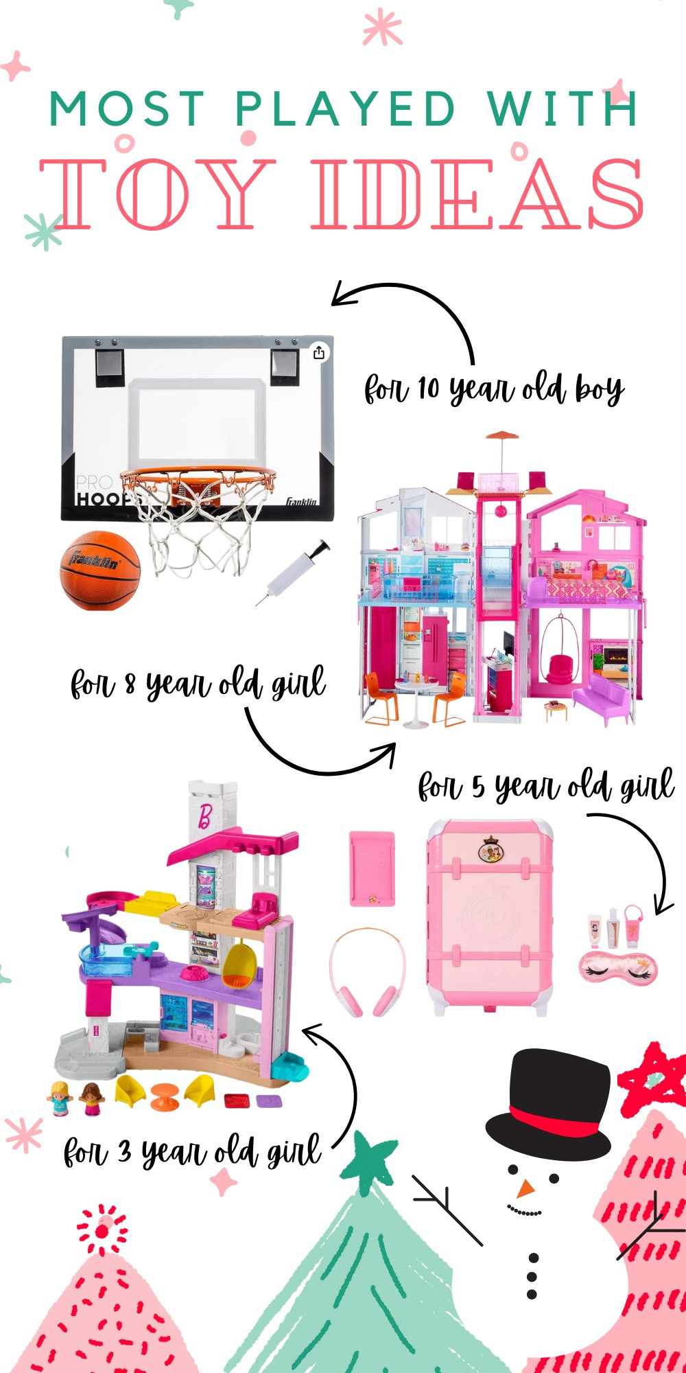 Most played with toys in our home! These toy ideas are perfect for Christmas wish lists!  

 #LTKGiftGuide #LTKHoliday