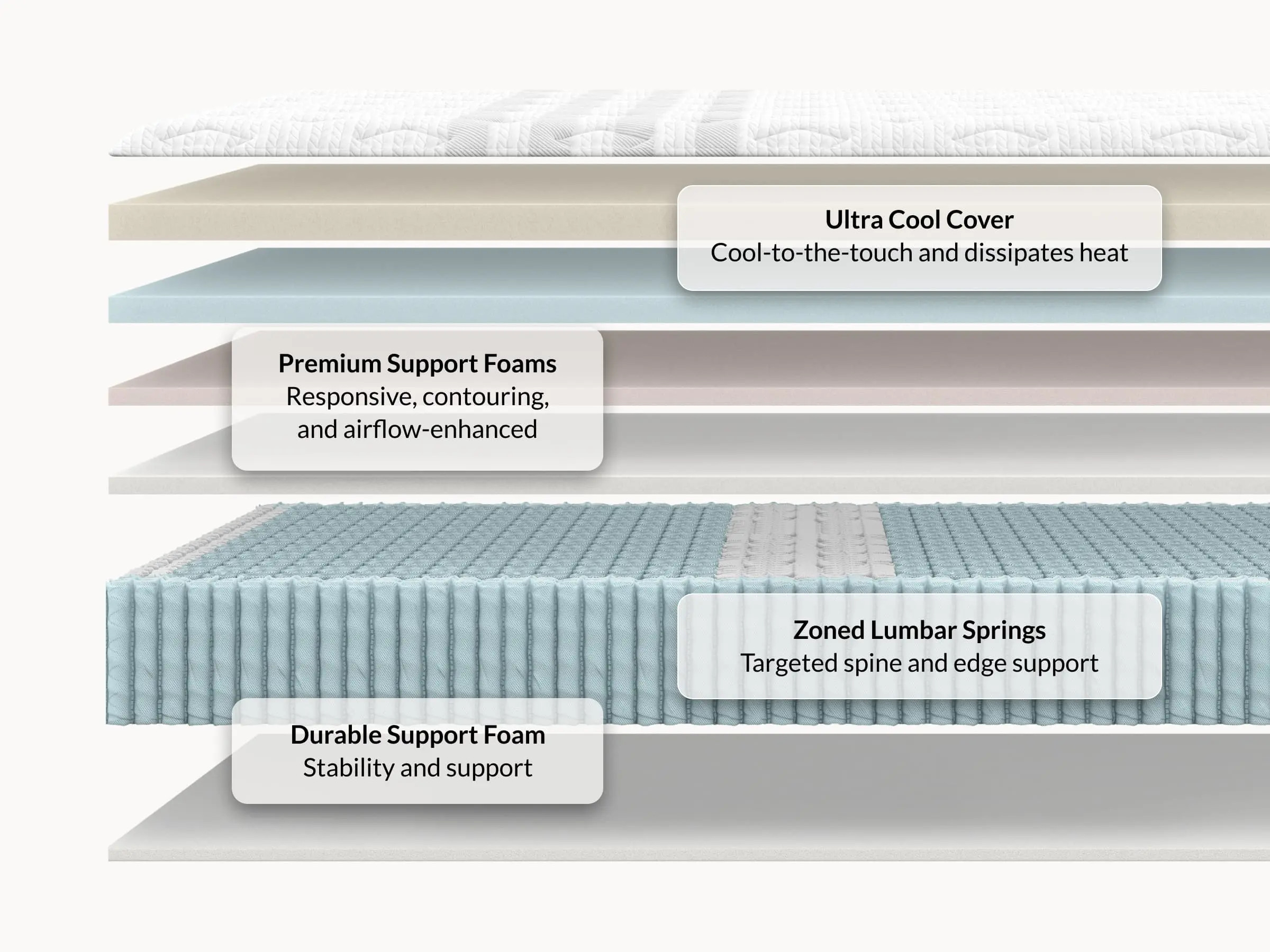Hybrid Mattress | Leesa Sleep
