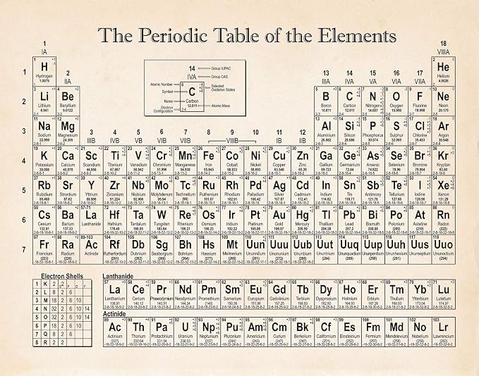 Riley Creative Solutions  Periodic Table of Elements | Chemistry Science Teacher Classroom Chart ... | Amazon (US)