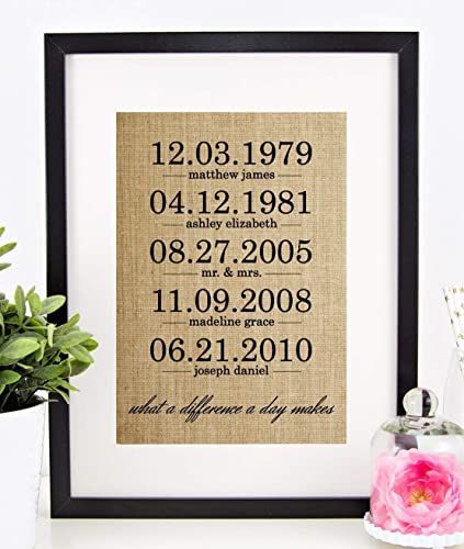 Personalized Gifts for Women, Wedding, Anniversary, Engagement, or Birthday Gift: What a Differen... | Amazon (US)