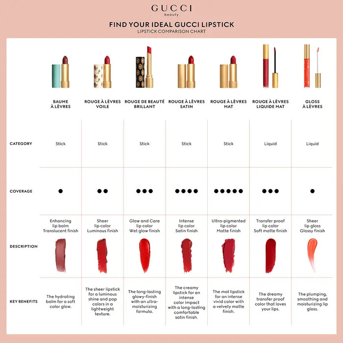 Rouge à Lèvres Satin Lipstick | Nordstrom