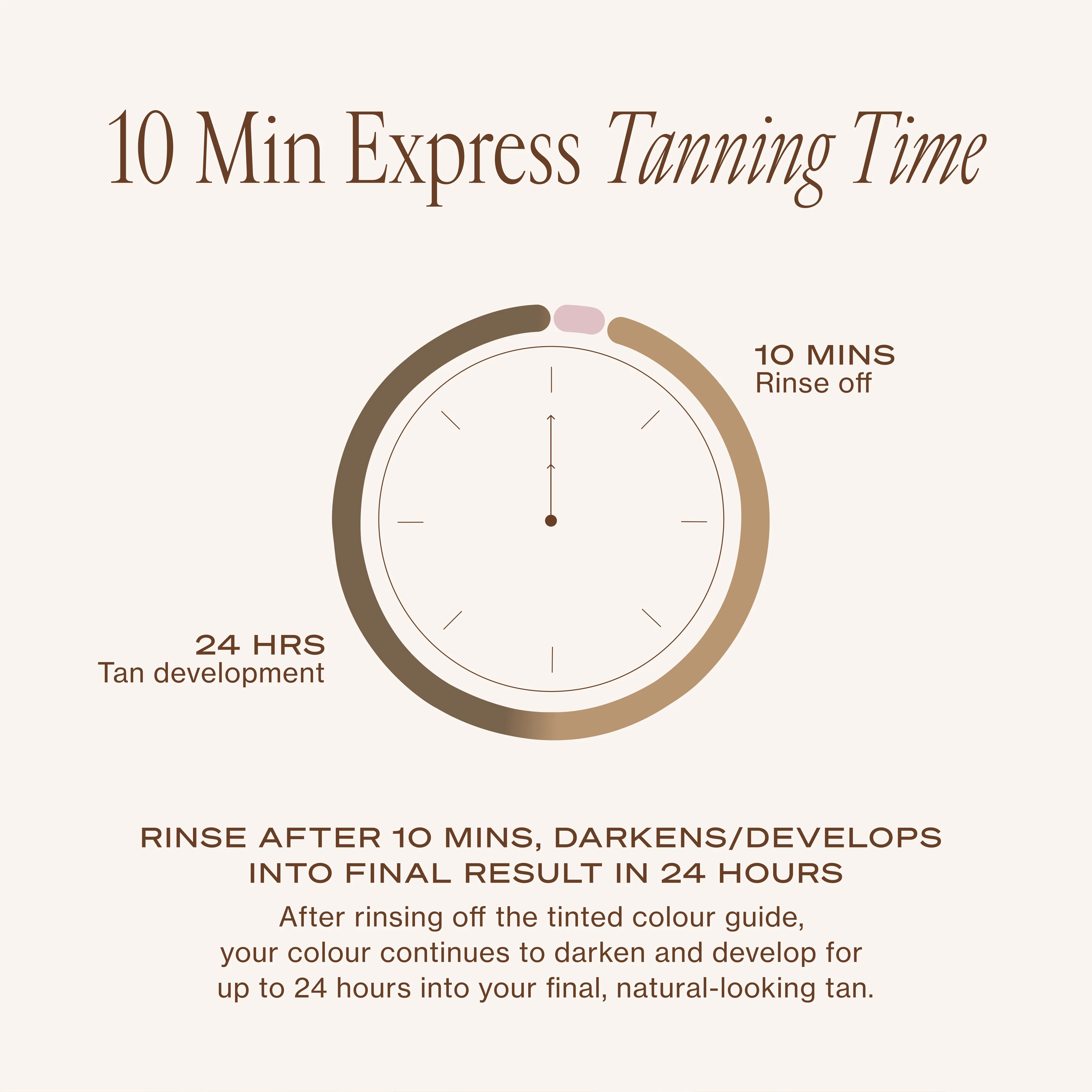 10 MIN Express Self-Tanning Smoothing Mask Dark | Loving Tan - US