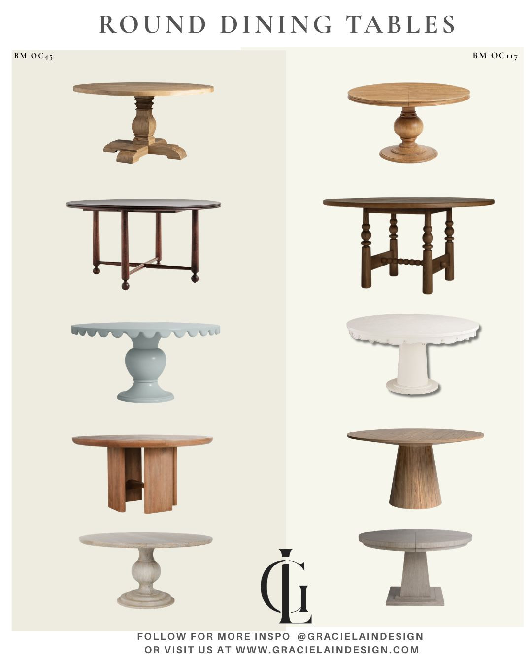 Gather round ✨ From painted finishes and aged patinas to sculptural pedestal bases and charming scalloped edges, round dining tables bring warmth and character to every space. Whether your style leans modern or traditional, dark and moody or light and airy, there’s a perfect fit for every kitchen nook or formal dining room. Extendable or stationary, these timeless pieces make everyday meals and special gatherings feel a little more inviting. Find the one that suits your style and shop the roundup at gracielaindesign.com.
#rounddiningtable #diningroomdesign #kitchendesign #interiordesign #homedecor #traditionalstyle #modernhome #pedestaltable #scallopdecor #collectedhome #diningroominspo #kitcheninspo #timelessdesign #furniturefinds #gracielaindesign 

 #LTKHome #LTKSaleAlert
