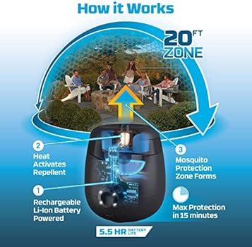 Amazon.com: Thermacell E-Series Rechargeable Mosquito Repeller with 20’ Mosquito Protection Zon... | Amazon (US)