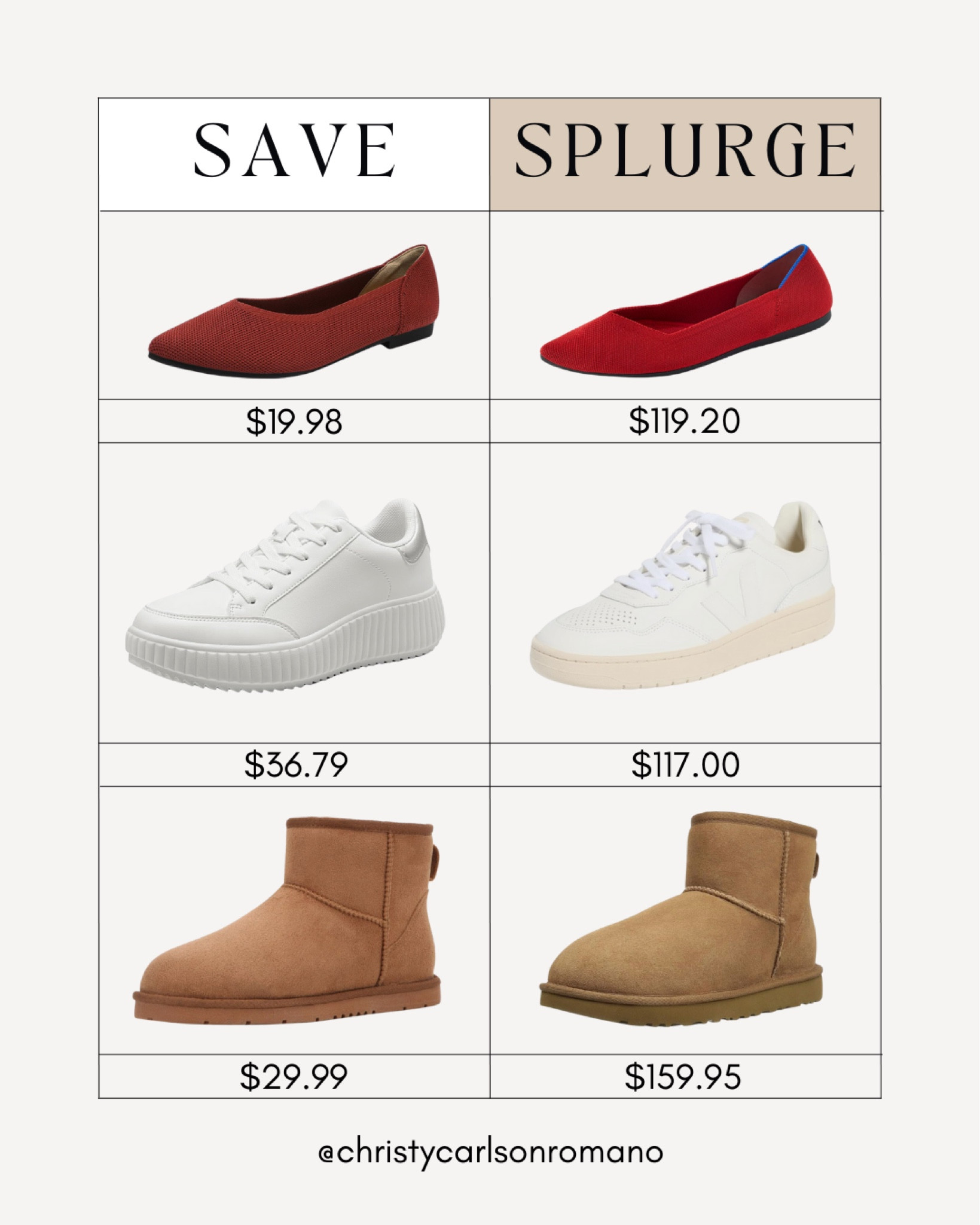 For my Save vs. Splurge besties! Check out these affordable alternatives to these Rothy's ballet flats, Veja V-90 sneakers, and UGG classic mini boots during Amazon's Prime Day Sale!
#lookforless #summerfinds #shoesinspo #onsalenow

#LTKShoeCrush #LTKSeasonal #LTKSaleAlert