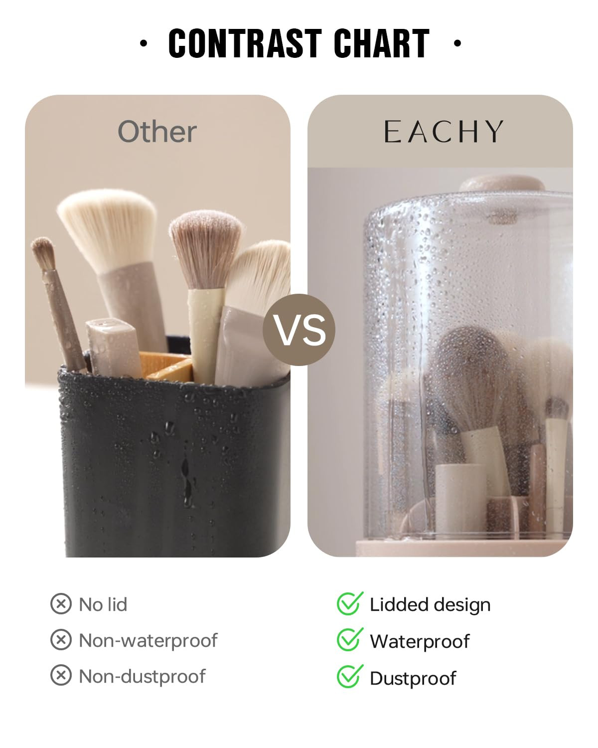 EACHY Makeup Brush Holder 360° Rotating with Dustproof Lid, Waterproof Material, 7 Compartments ... | Amazon (US)