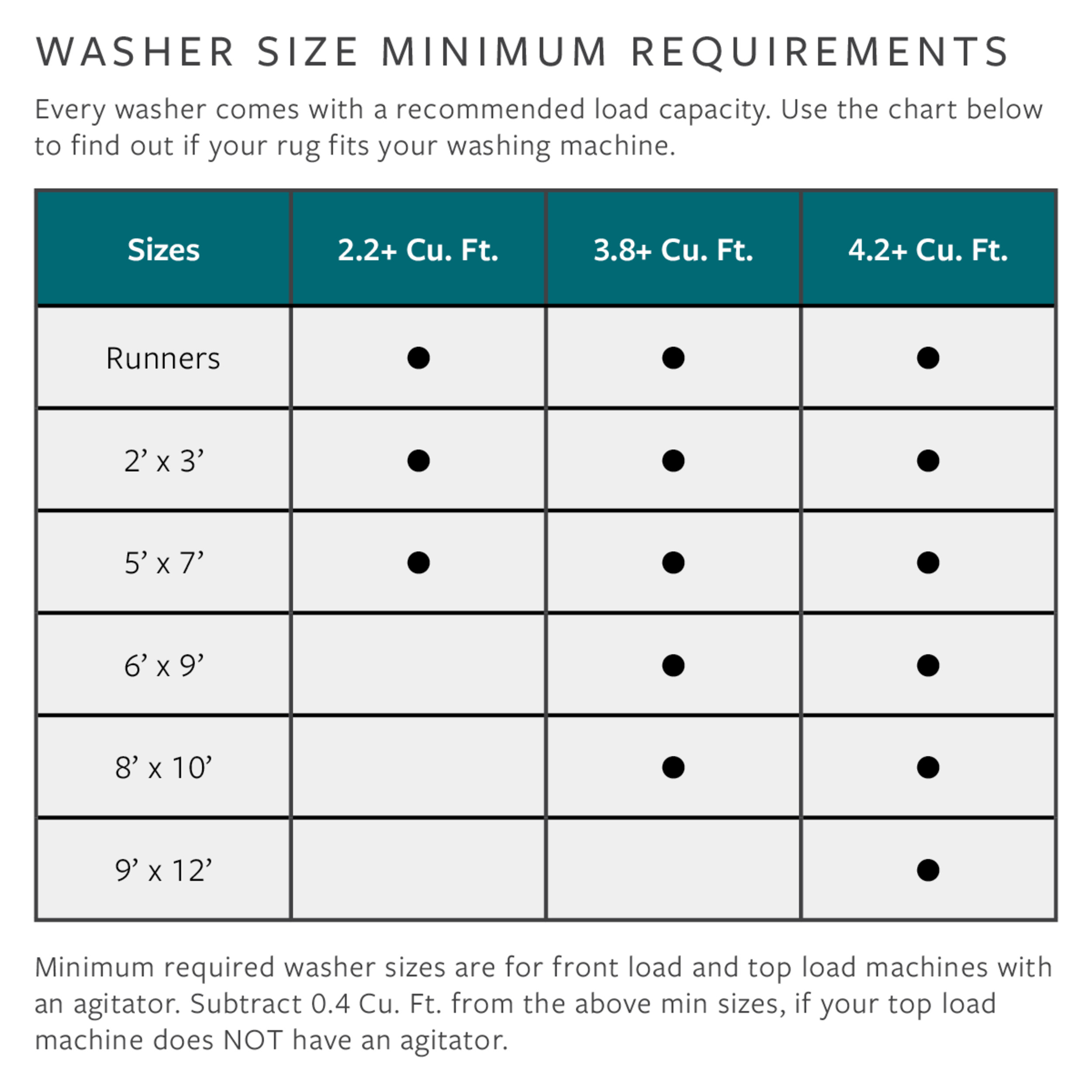 Better Homes & Gardens Persian Blooms Runner Washable Non-Skid Area Rug, Brown, 2'5" x 7' | Walmart (US)