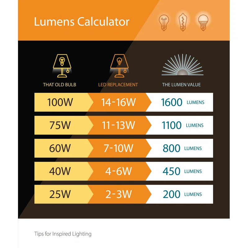 Chiasson 1 - Light LED Single Pendant | Wayfair Professional