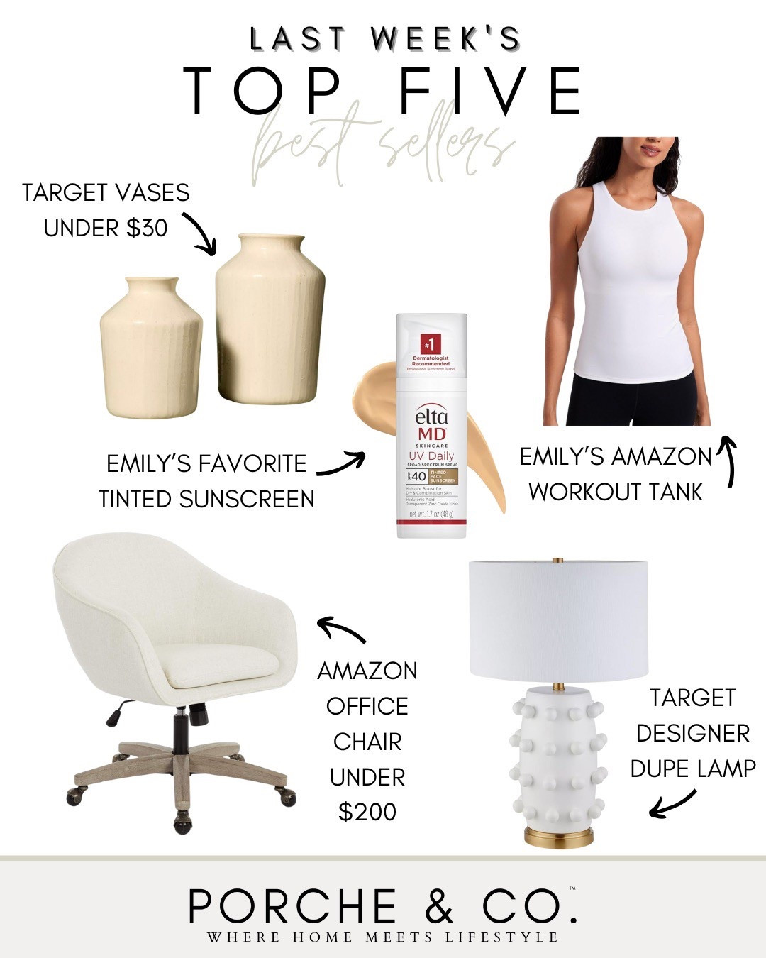 Best sellers, weekly top sellers, Amazon finds, Amazon workout tank, target designer dupe lamp, target home decor

#LTKHome #LTKSaleAlert #LTKStyleTip