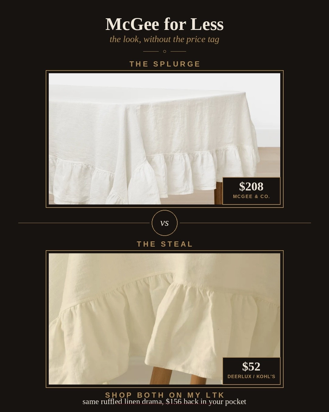 McGee for Less: ruffled linen tablecloth edition 🤍

I’ve had my eye on McGee & Co’s Catania Linen Ruffle Tablecloth for months ($208) but could never pull the trigger… then I found this Deerlux 100% pure linen ruffle tablecloth on Kohl’s for $52. Same dreamy, romantic drape. Same 100% linen. Same ruffled hem that makes any table look like it’s set for a dinner party. $156 saved.

Linking both on my LTK — link in bio 🔗

#McGeeForLess #LTKhome #LTKfindsunder100 #linentablecloth #tablescape #dupeitlikeitshot #McGeeAndCo #homedecordupes #dinnerpartyready #tablesetting

#LTKfoodie #LTKSeasonal #LTKHome