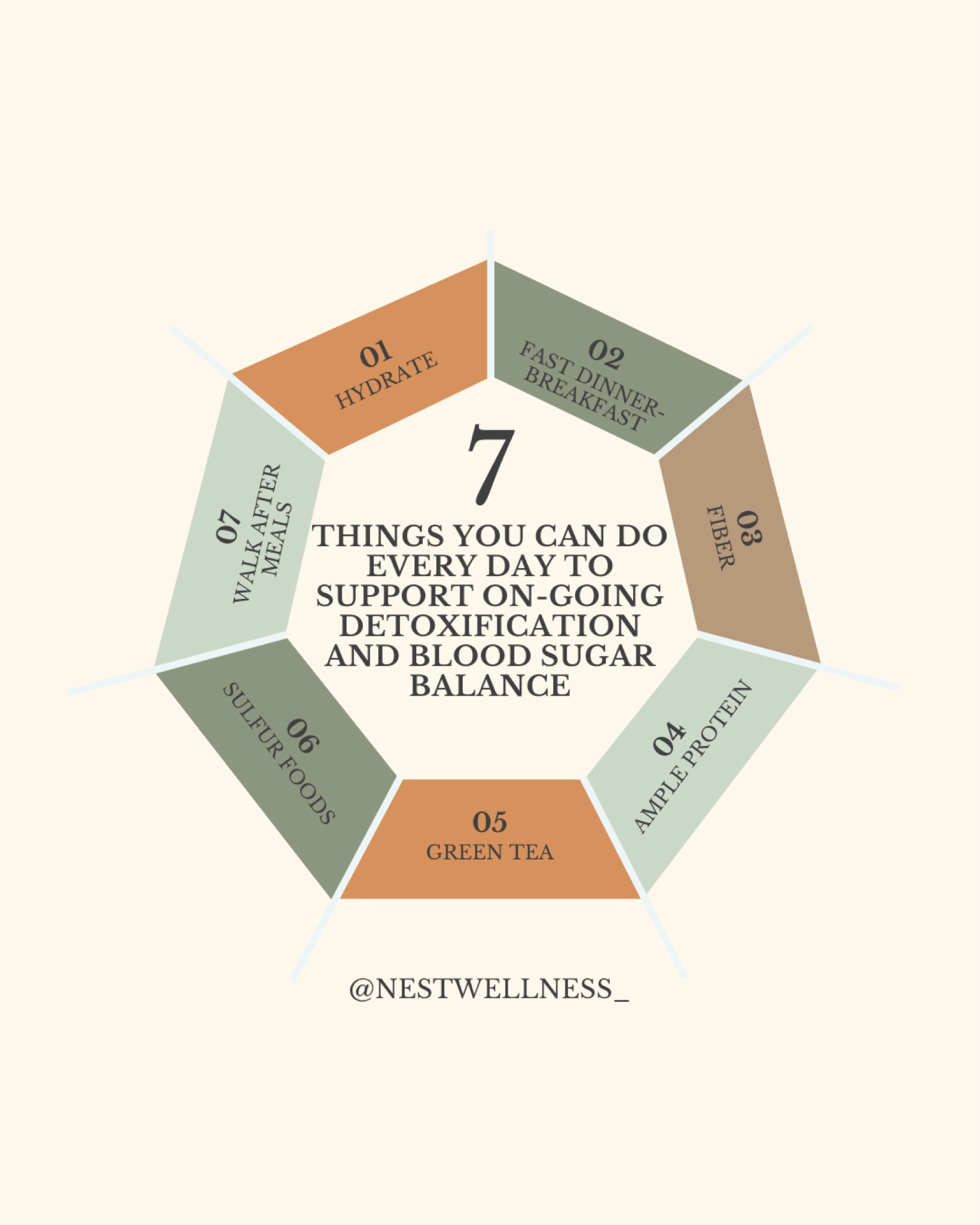 7 things you can do daily to support detoxification and blood sugar balance 

#LTKActive #LTKFitness #LTKOver40