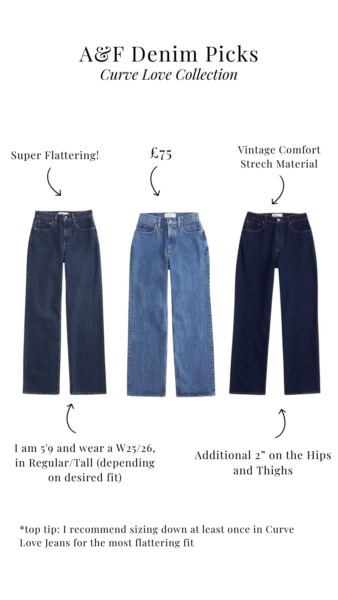 My Fave A&F Denim Picks from the Curve Love Collection! I am 5'9 and wear a W25/26 in Regular/Tall depending on desired fit. Top tip is to size down! 

 #LTKgrwm #LTKootd #LTKWorkwear