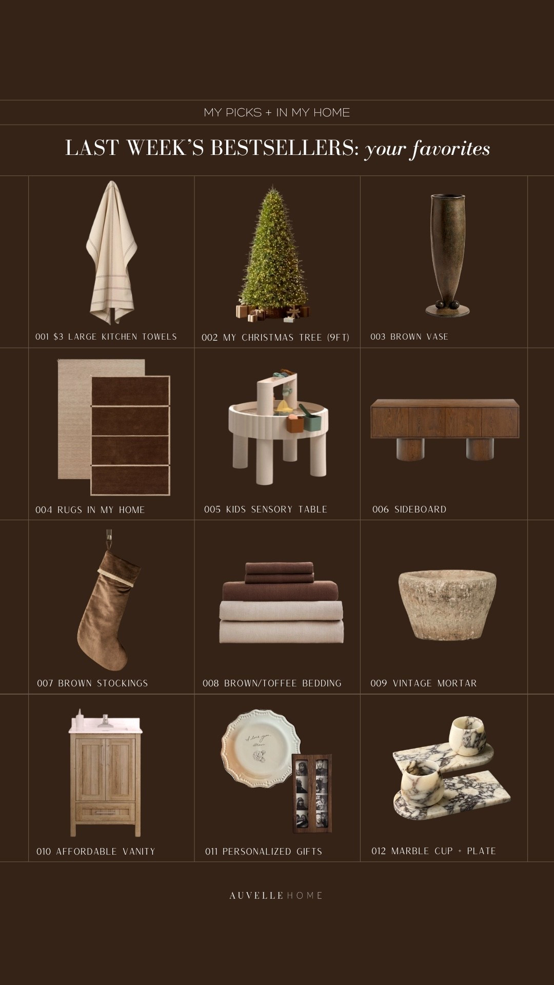 last weeks bestsellers + most clicked 