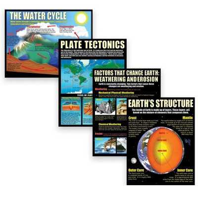 4pk Earth Science Basics Teaching Posters - McDonald Publishing | Target