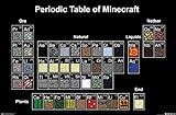 Trends International Minecraft Periodic Table Wall Poster 22.375" x 34 | Amazon (US)
