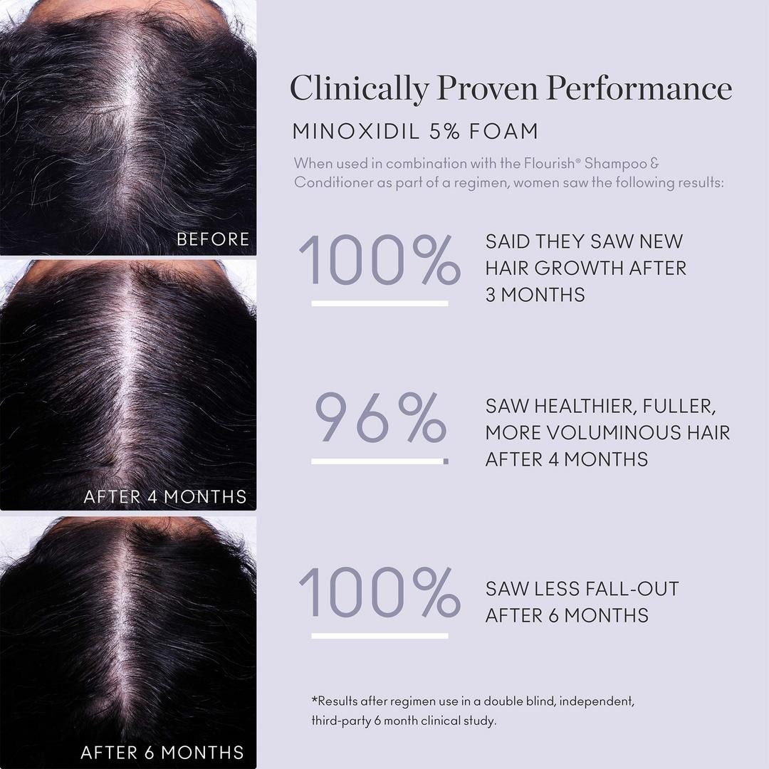 If you’ve noticed thinning or want to be proactive about hair density, this is one of the more straightforward options out there.

Designed for targeted use, especially around areas like the hairline or part where changes are more noticeable.

The foam texture can make application easier and less messy compared to traditional liquid versions, which helps with consistency. It’s a more structured approach if you’re trying to stick to a routine.

#LTKhair #hairroutine #HerAvenueFinds #HerAvenueRecommends #haircaretips #thinninghairhelp #hairdensity #scalpcare #beautyessentials #routineupgrade #ultafinds #hairsolutions 

 