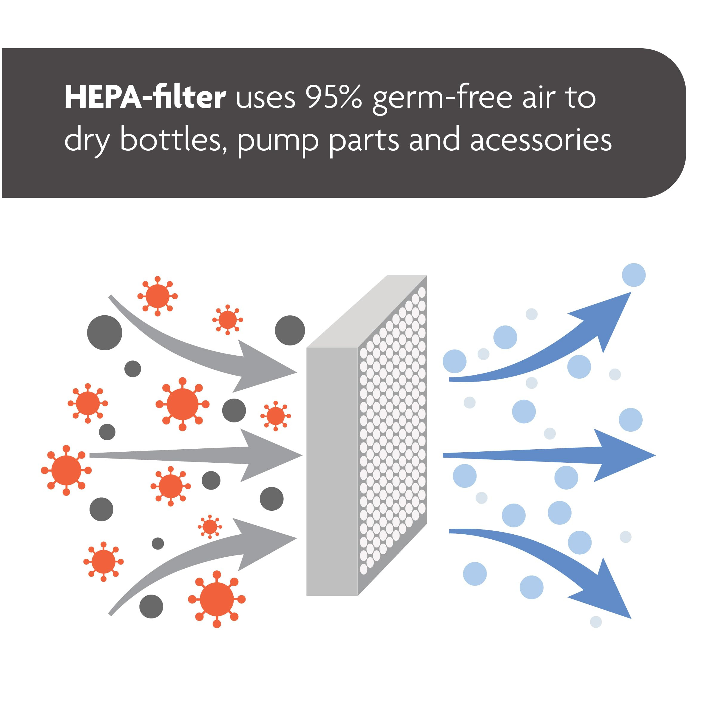 Baby Brezza Baby Bottle Sterilizer + Dryer Advanced – Electric Steam Sterilization Machine – ... | Amazon (US)